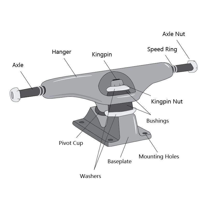 Information about TKP trucks traditional kingpin